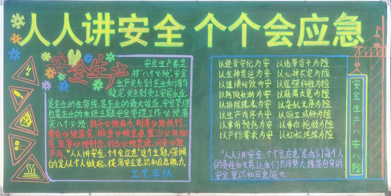 物產(chǎn)工投公司組織開展“人人講安全、個個會應(yīng)急”安全月主題黑板報評比活動